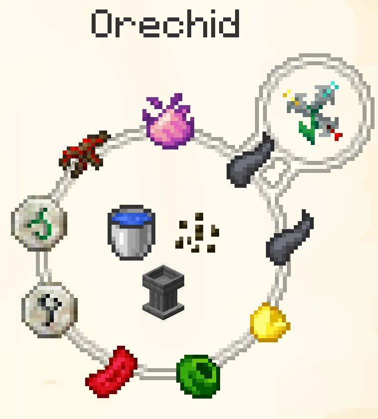 Disabled by a redstone signal.