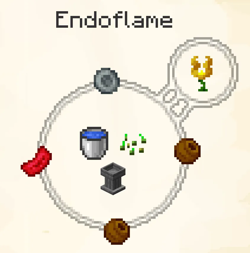 Does not work with items that leave by-products (e.g., a bucket of lava).