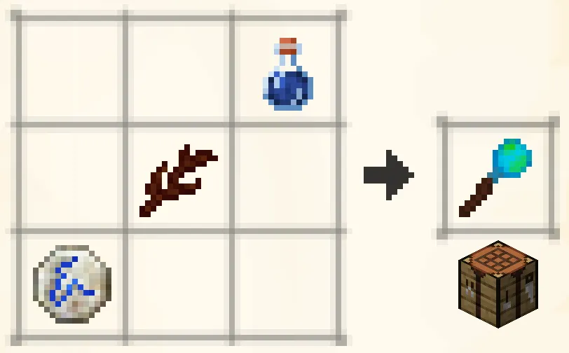 Recipe: water bottle, Water Rune, Livingwood Twig.