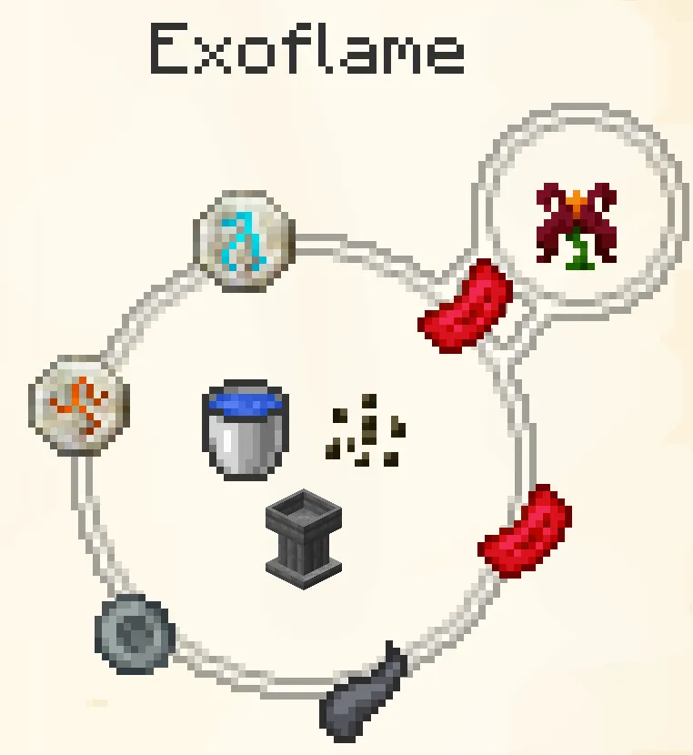 Uses mana to automatically power furnaces in a 5-block radius.