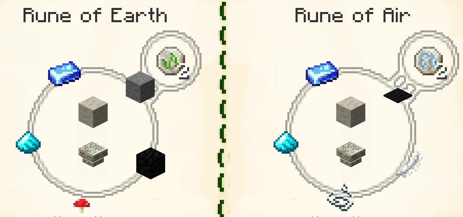 Basic (Elemental Runes): Fire, Water, Air, Earth. Crafted in pairs of 2.