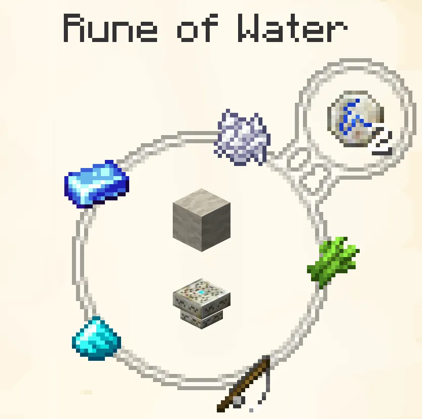 Basic (Elemental Runes): Fire, Water, Air, Earth. Crafted in pairs of 2.