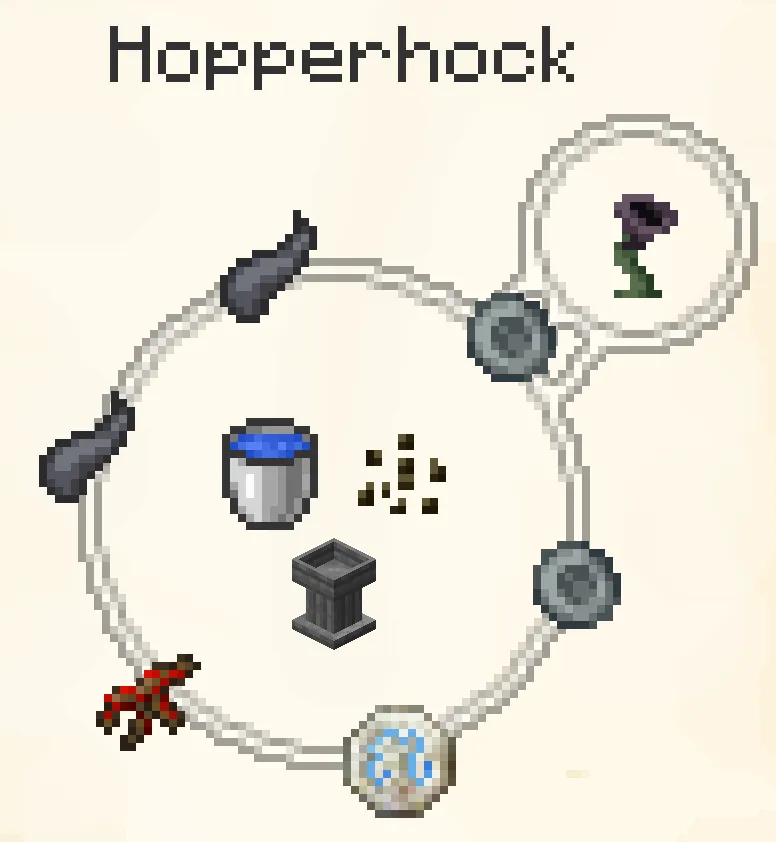 Disabled by a redstone signal.