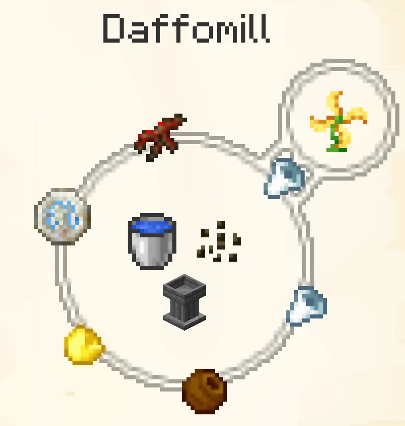Can be disabled by redstone.