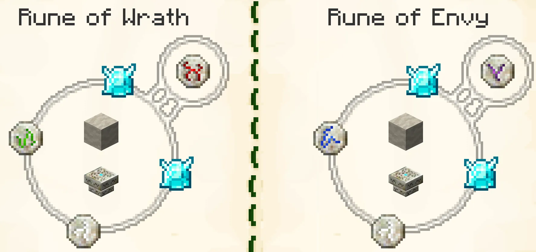Advanced (Seven Deadly Sins Runes)